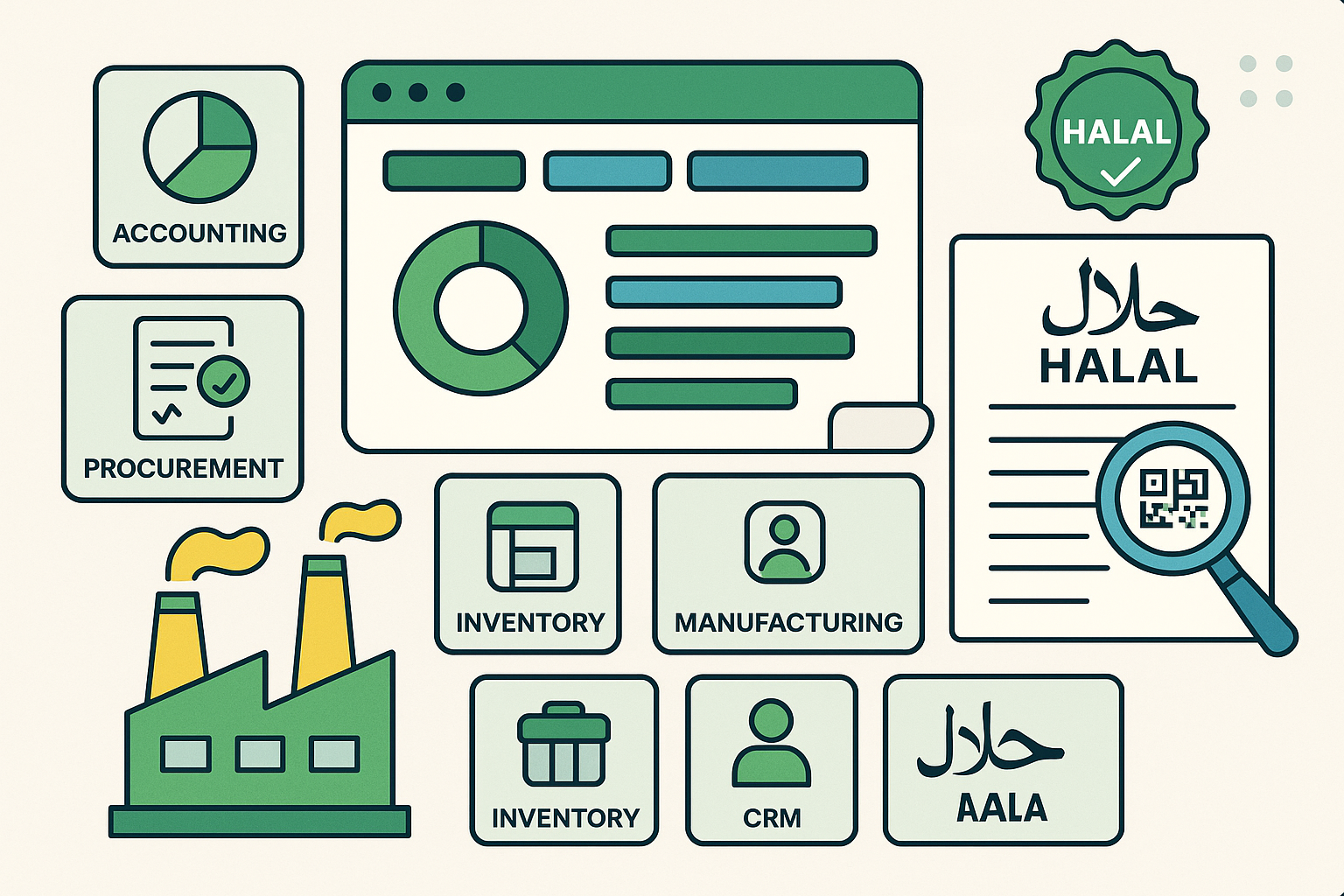 ERP Modular Dashboard Halal